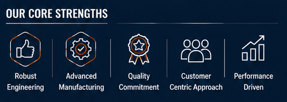 Core Strengths – Robust Engineering, Advanced Manufacturing, Quality Commitment